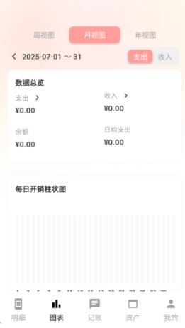 甜心记账软件