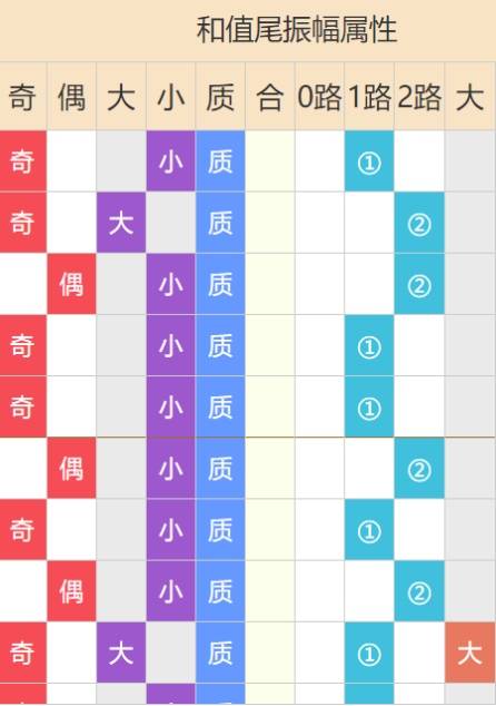 天空彩票截图